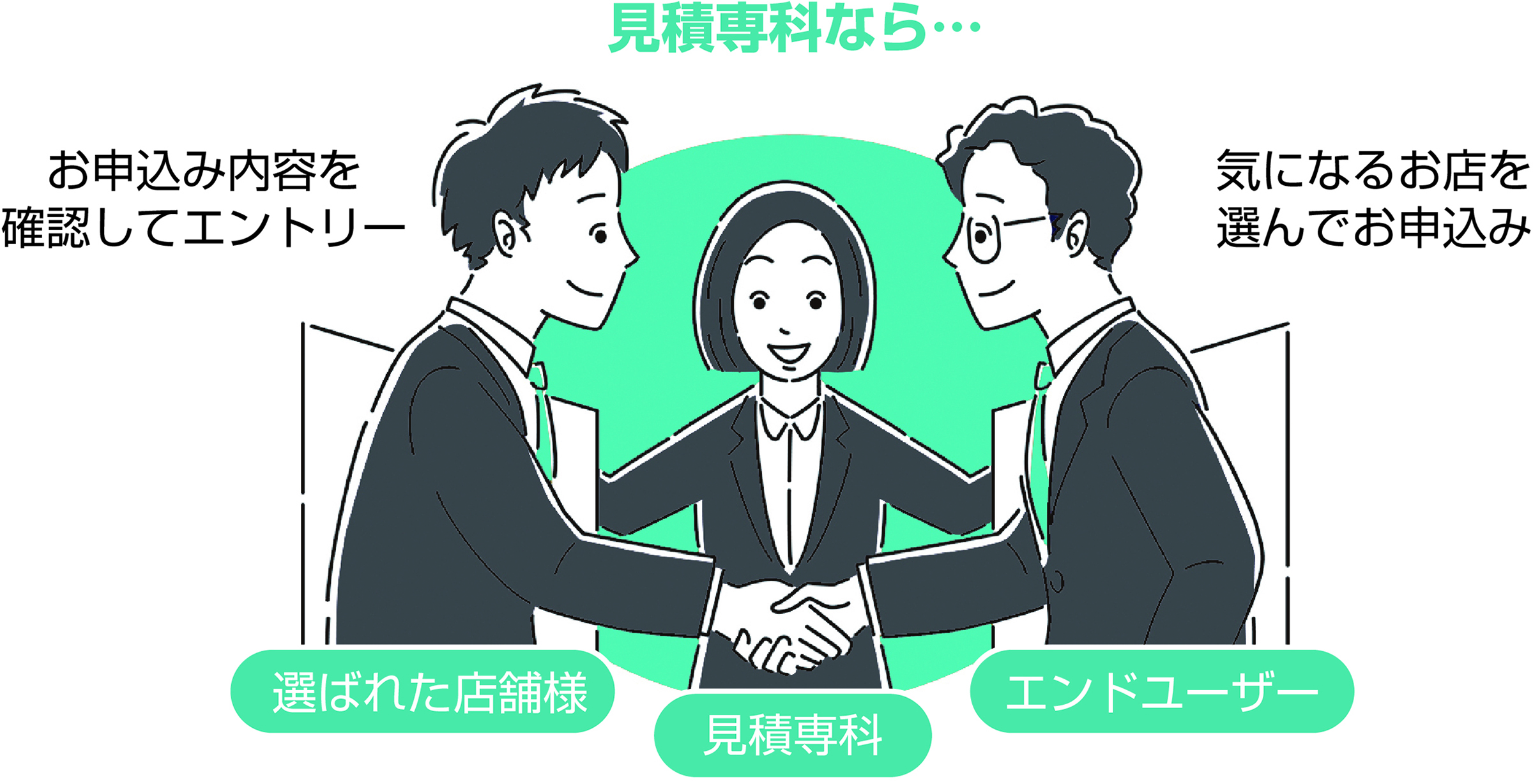 高いマッチング率