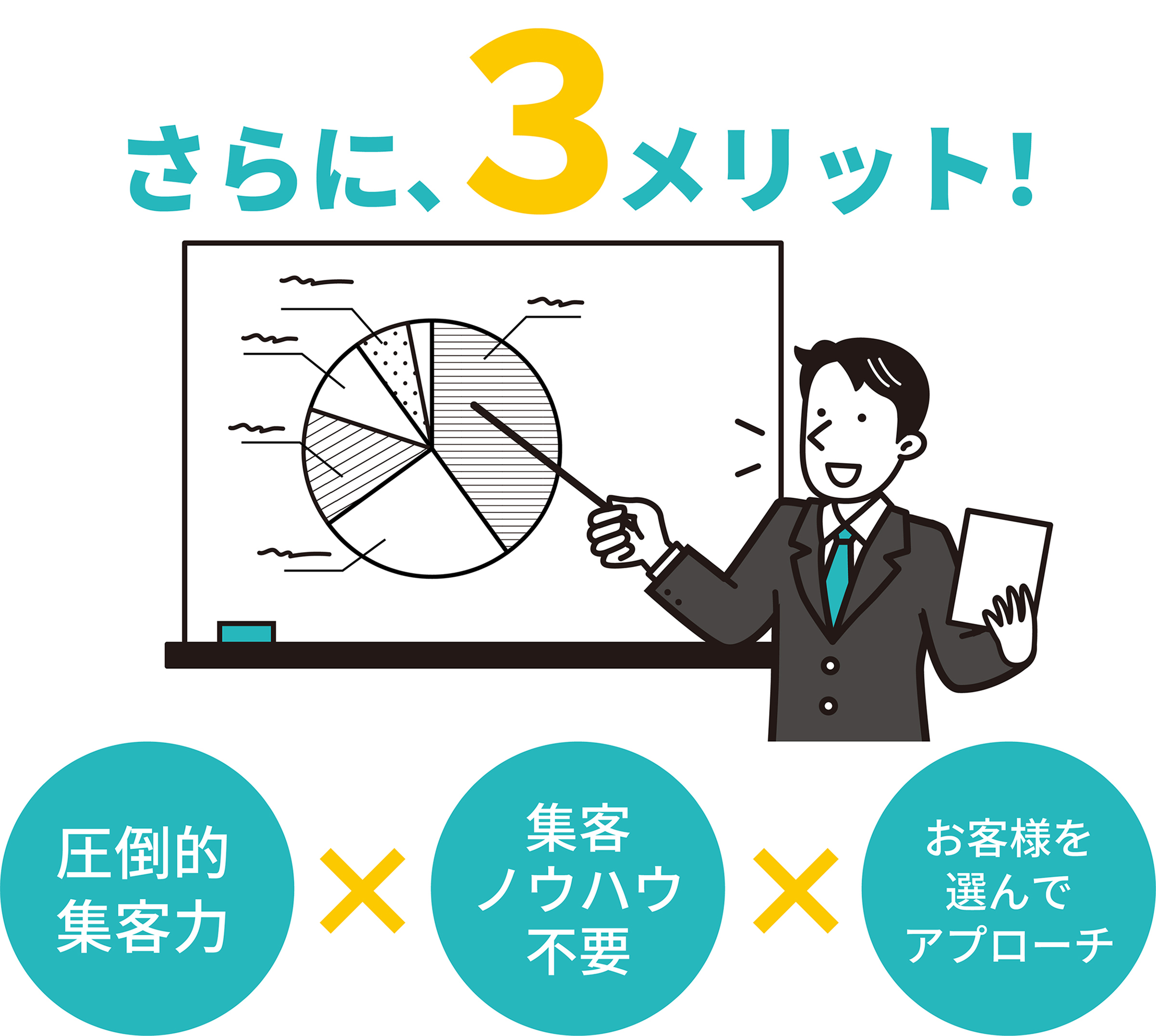 さらに3メリット