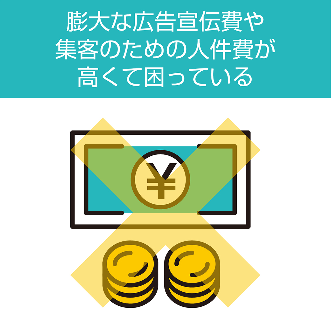 膨大な広告宣伝費や集客のための人件費が高くて困っている