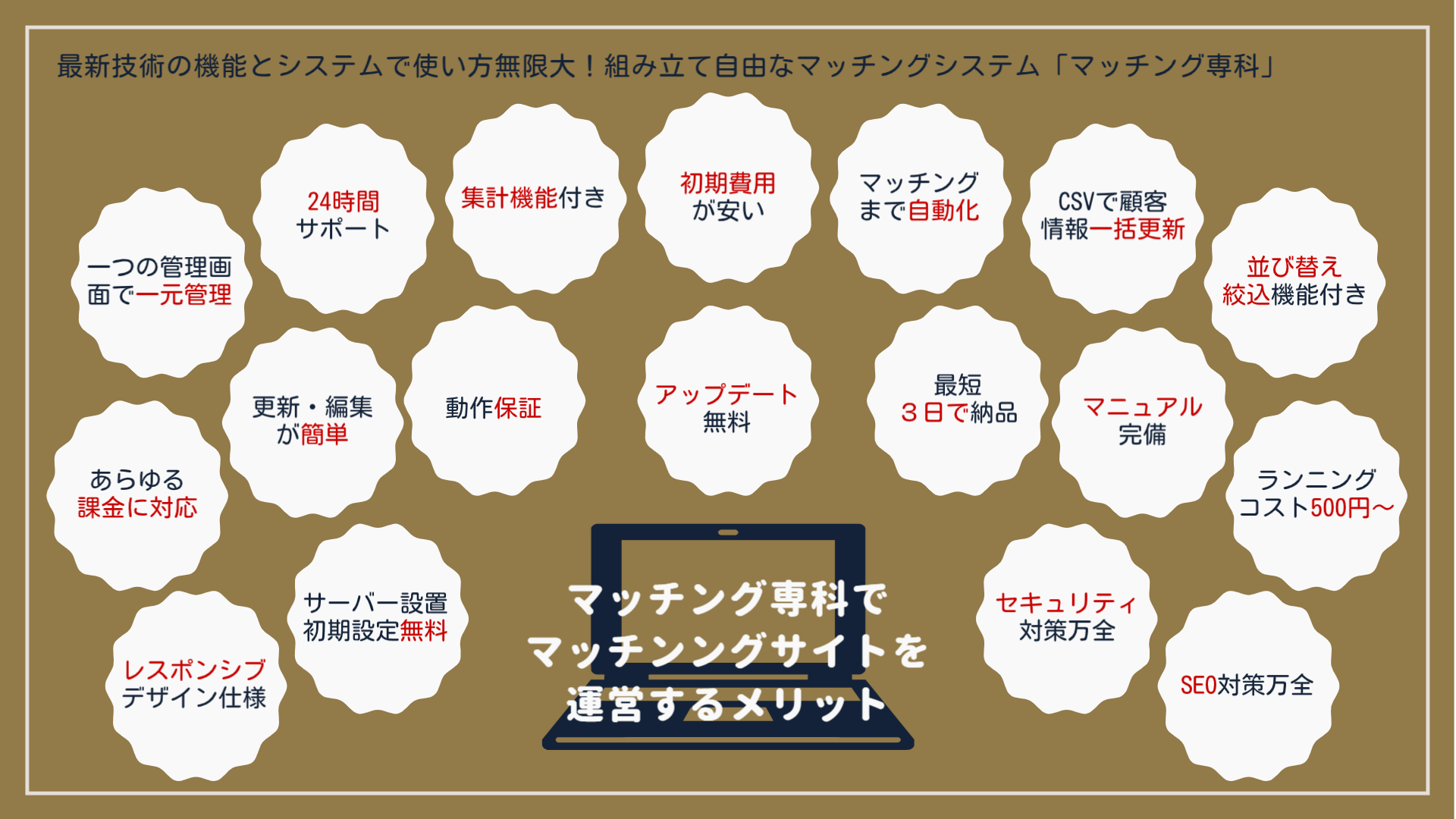 マッチング専科でマッチンングサイトを運営するメリット マッチング専科でマッチンングサイトを運営するメリットを掲載