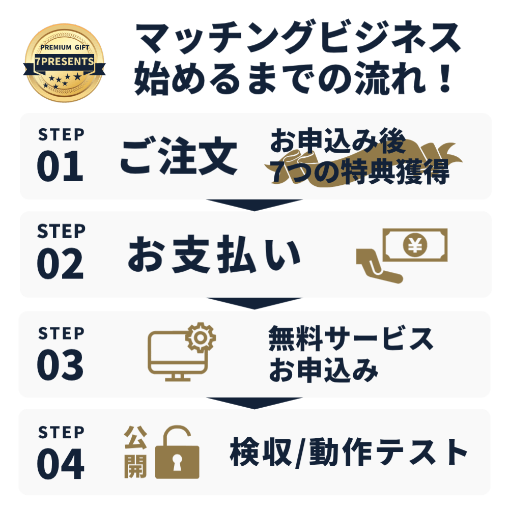マッチングビジネス始めるまでの流れ