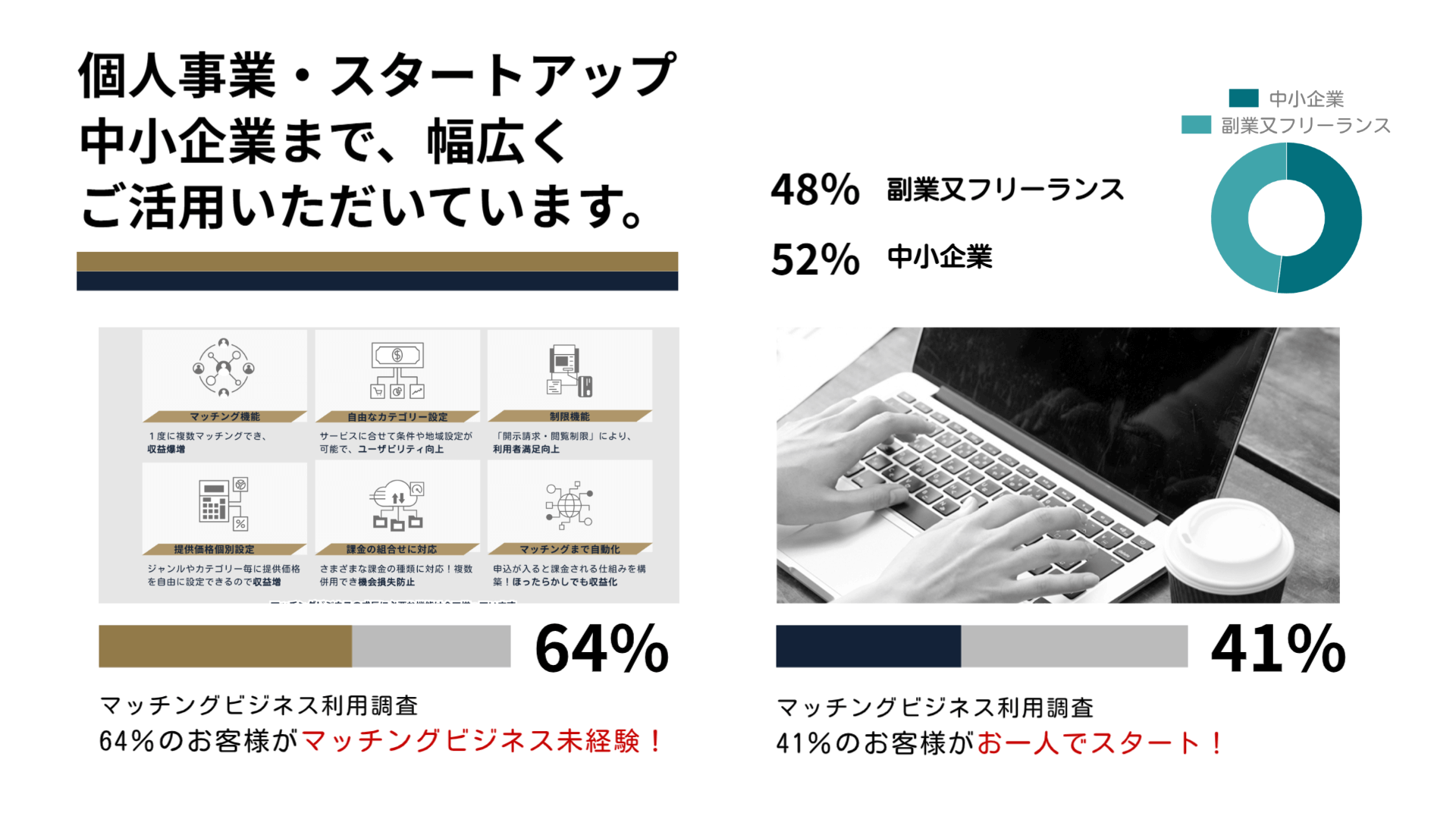 マッチングビジネス調査内容 個人事業・スタートアップ・中小企業まで幅広くご活用いただいています