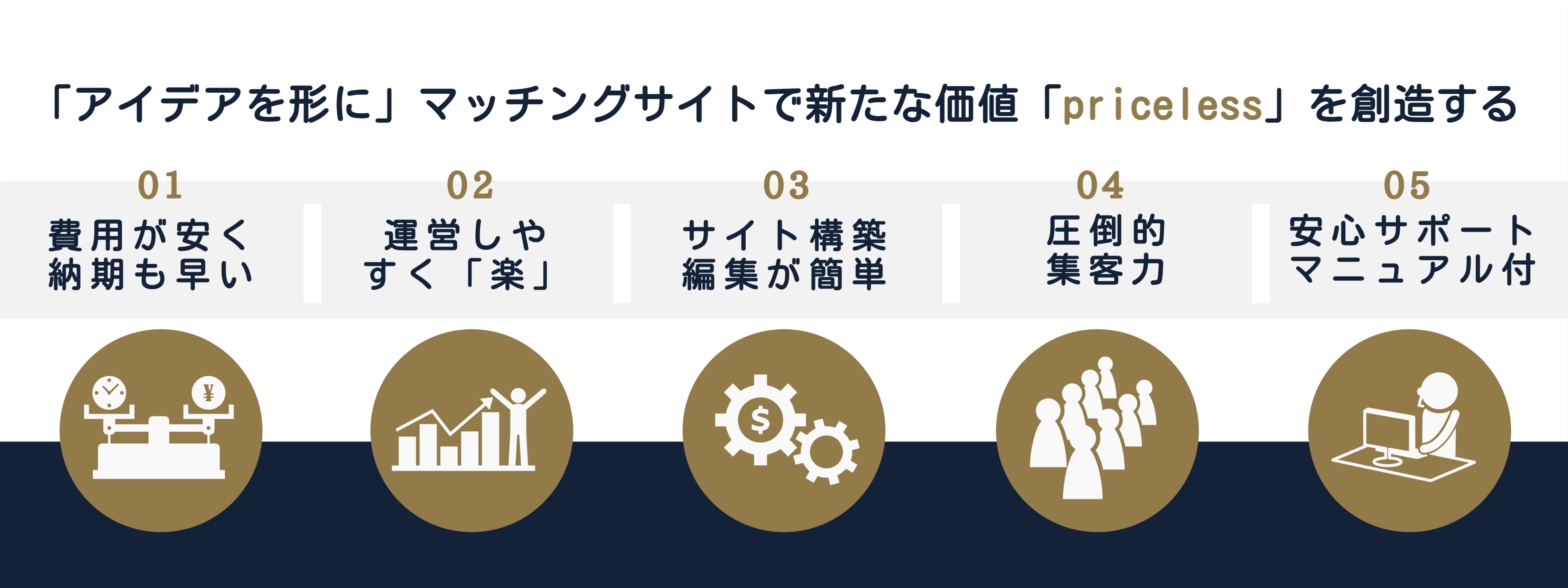 マッチング専科5つの強み マッチング専科の強みについて解説