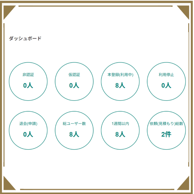 ダッシュボード機能について解説