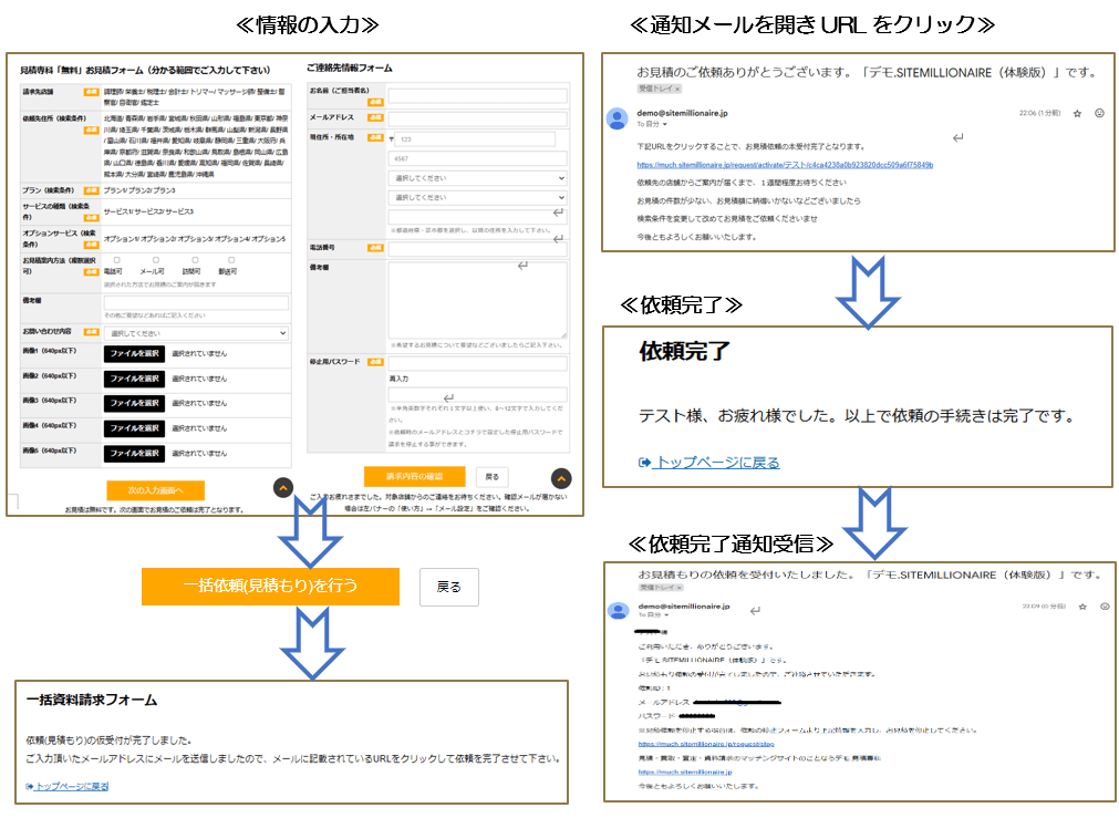 依頼内容やお客様情報を入力し一括依頼・請求する 依頼内容やお客様情報を入力し一括依頼・請求するまでの流れ