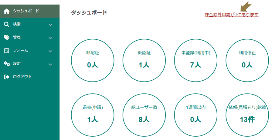 ダッシュボード画面の画像