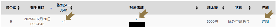課金状況一覧の見方の画像