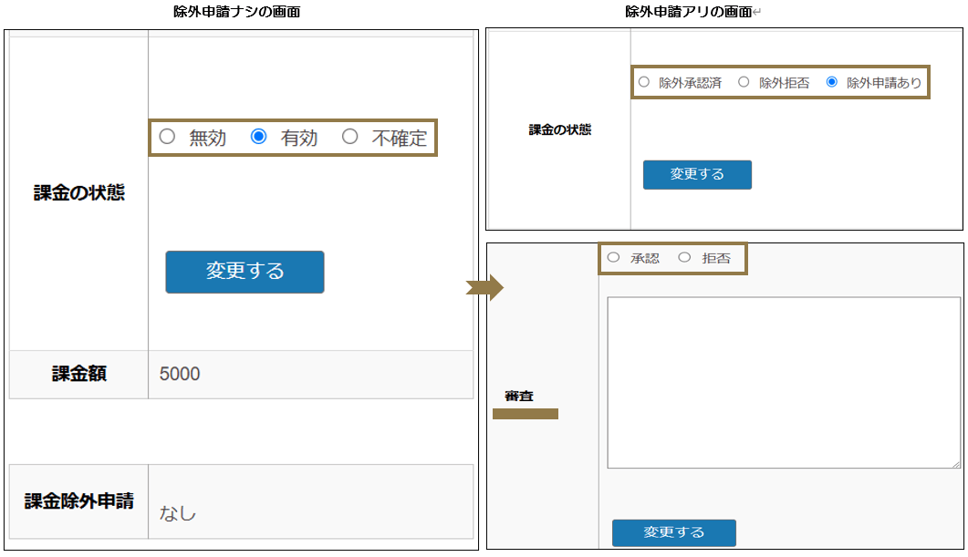 課金の状態と審査の方法を説明する画像