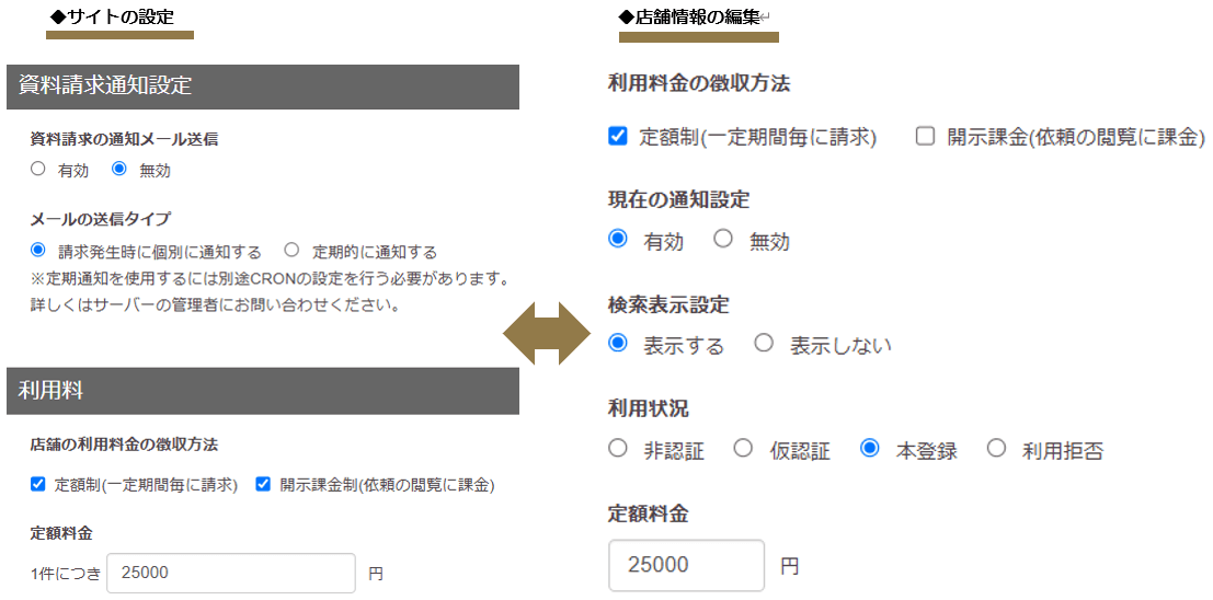 サイト設定と店舗情報編集画面の比較画像 CSV店舗登録とユーザー店舗登録の違いを説明