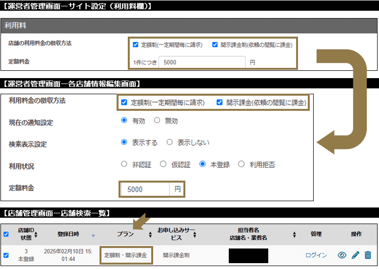 開示課金制と定額制設定について説明