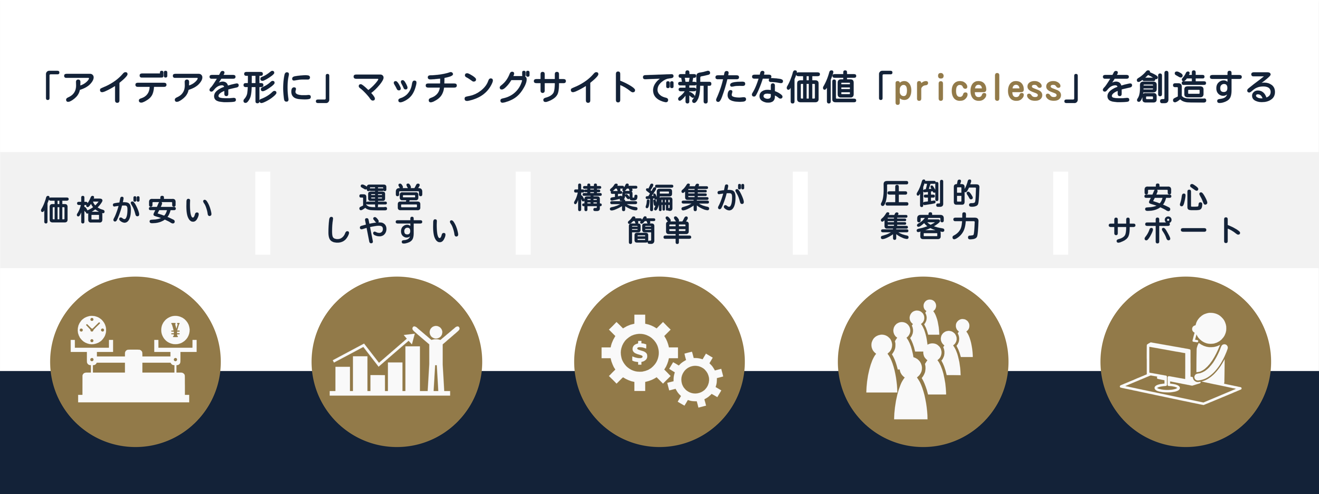 SITEMILLIONAIREの強み画像 SITEMILLIONAIREのこだわりや強みを説明