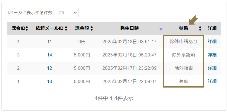 課金状態の種類と違いを明記した画像 課金状態の種類を説明