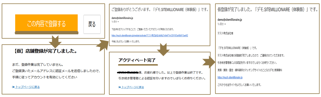 店舗登録からお見積依頼が届くまでの流れの画像 店舗登録からお見積依頼が届くまでの流れを説明