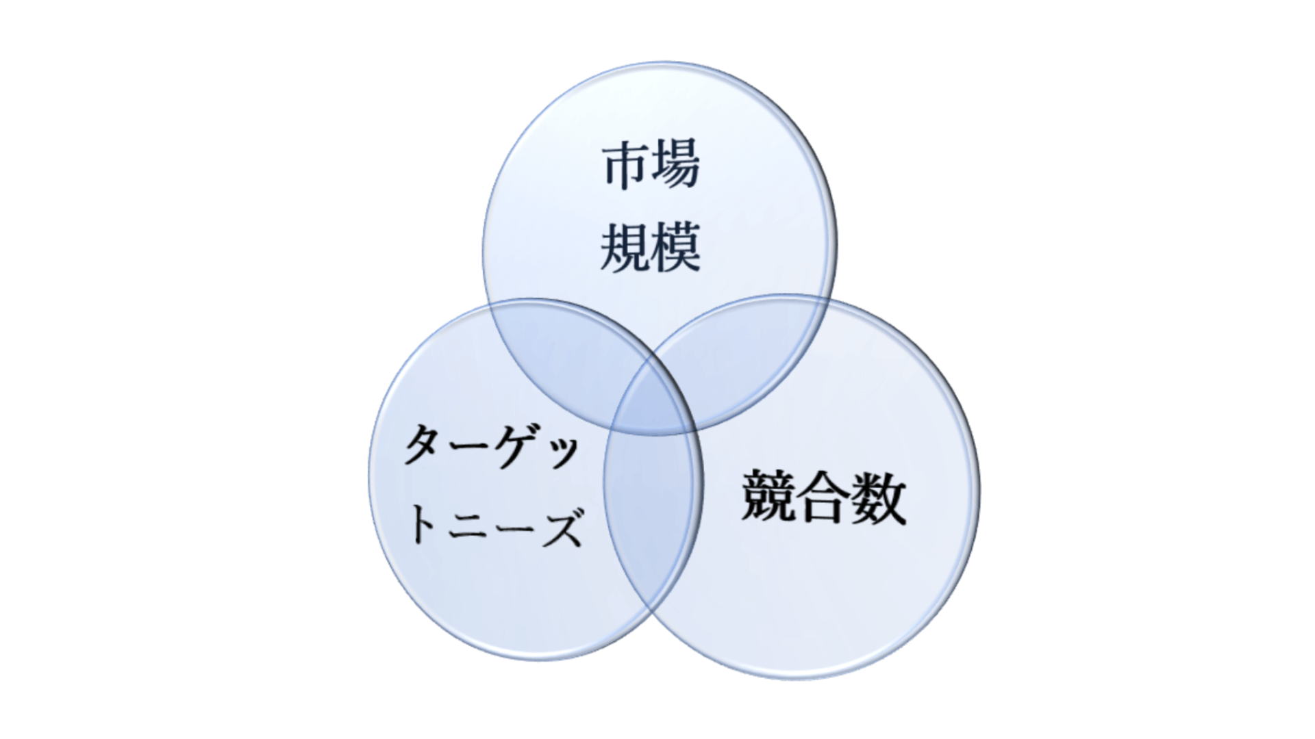 大きな市場の中から独自ジャンル発掘する方法を解説