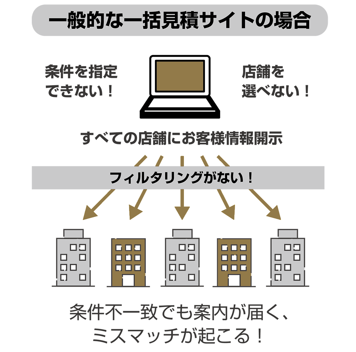 フィルタリングがない場合を解説