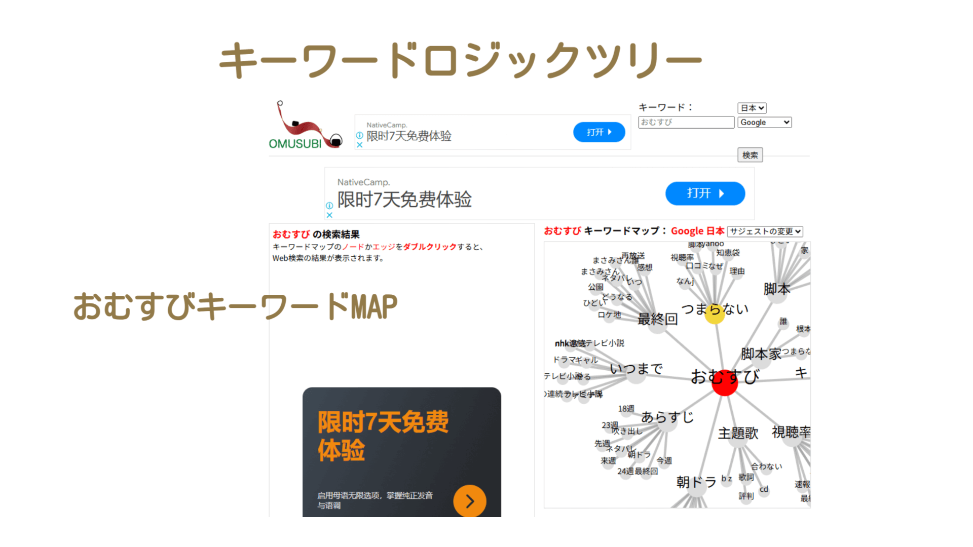 キーワードをロジックツリー キーワードをロジックツリーについて解説