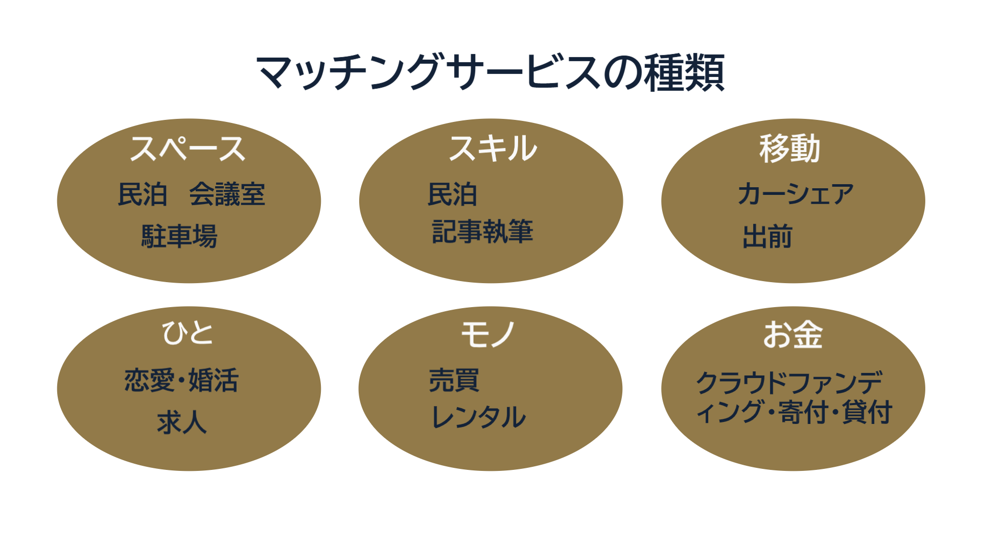 マッチングサイトの種類について解説