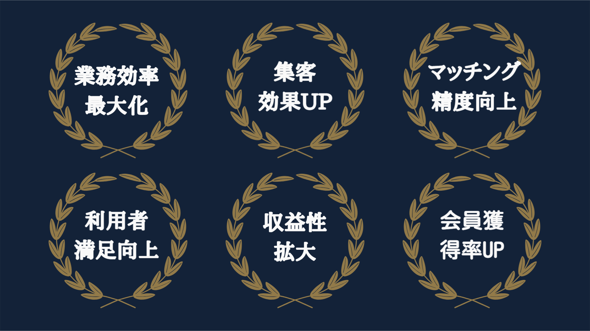 マッチング専科システムで得られる効果 マッチング専科システムで得られる効果について解説