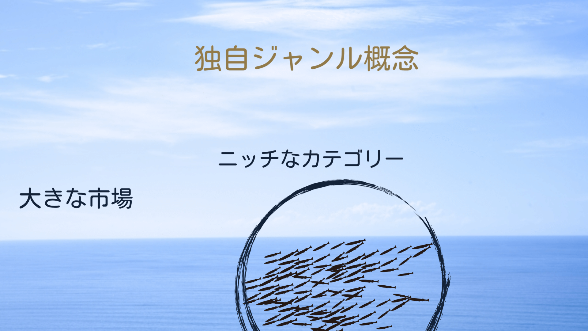 独自ジャンル概念について解説