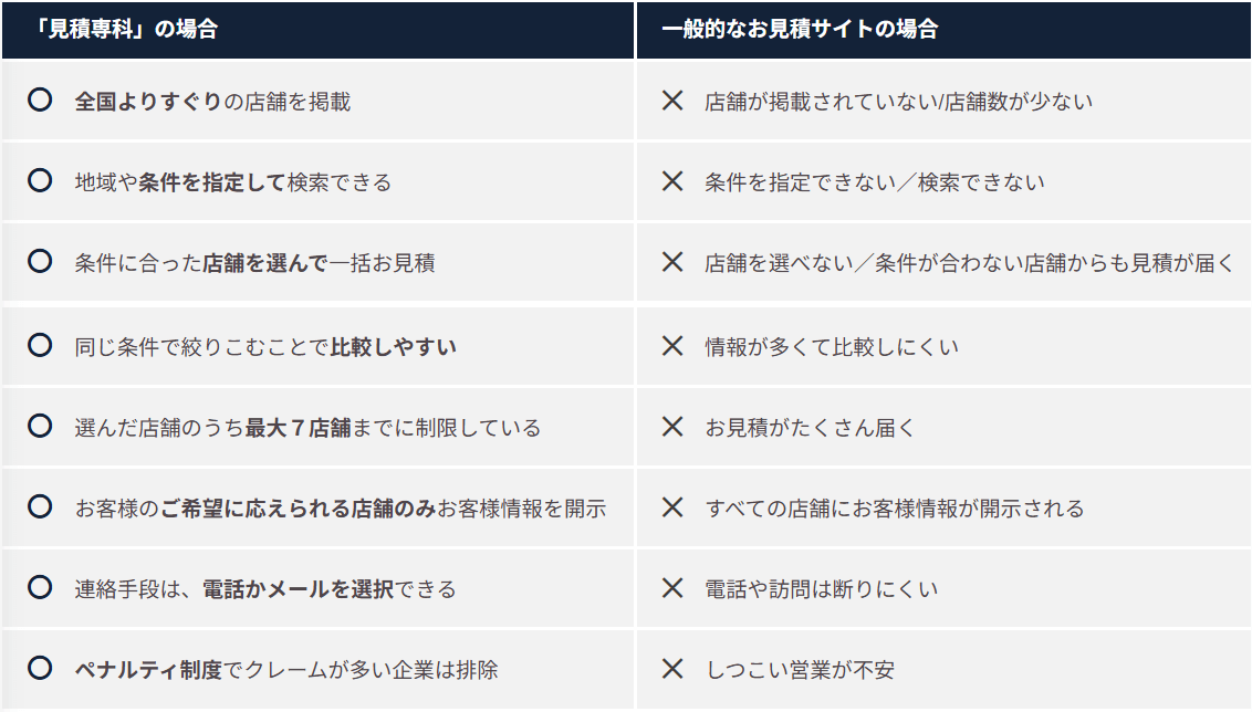 見積専科と他社製品との違いを解説