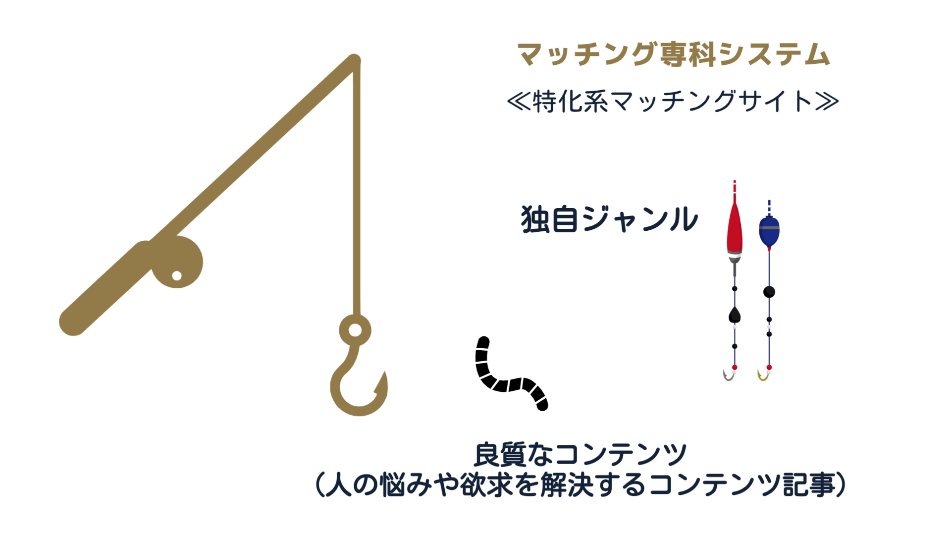 大きな市場・ニッチなカテゴリー選びについて解説